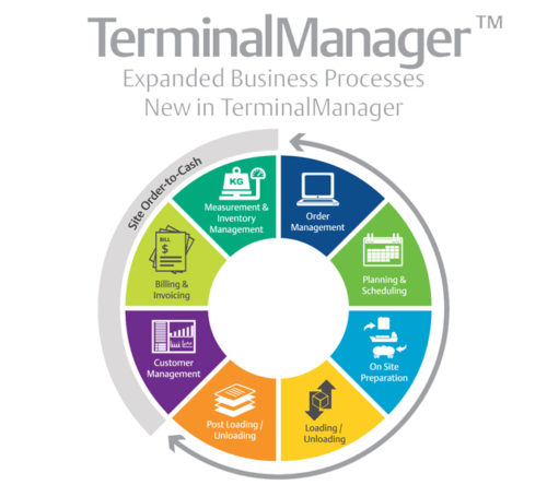 Emerson-RAS-Terminalmanager-CLEAR